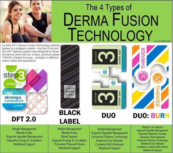 thrive le-vel DFT derma fusion technologies